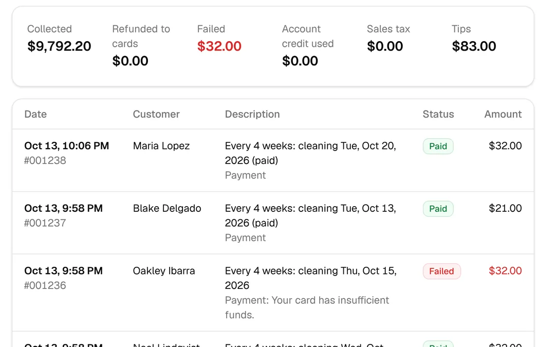Payments: money collected, a failed charge, tips, and each payment with its status