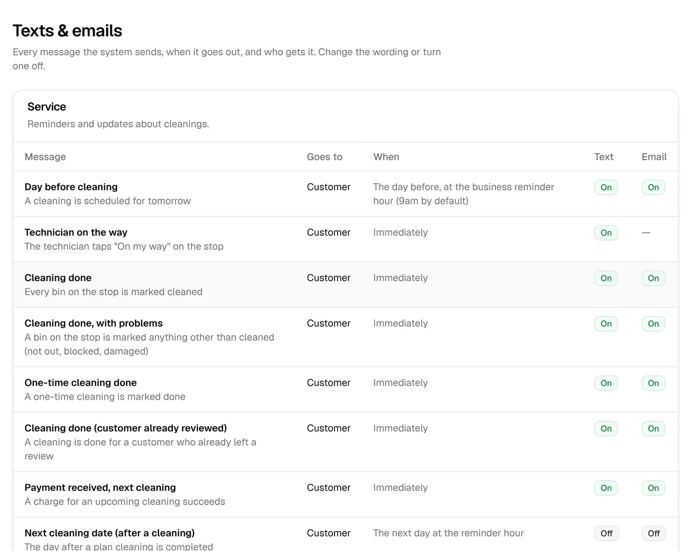 Texts and emails: each message, who gets it, when it goes out, and its text and email switches